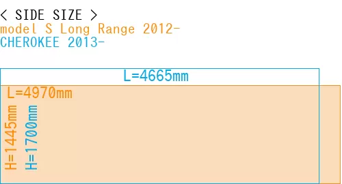 #model S Long Range 2012- + CHEROKEE 2013-